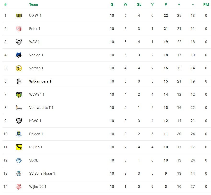 Stand 3e Klasse L